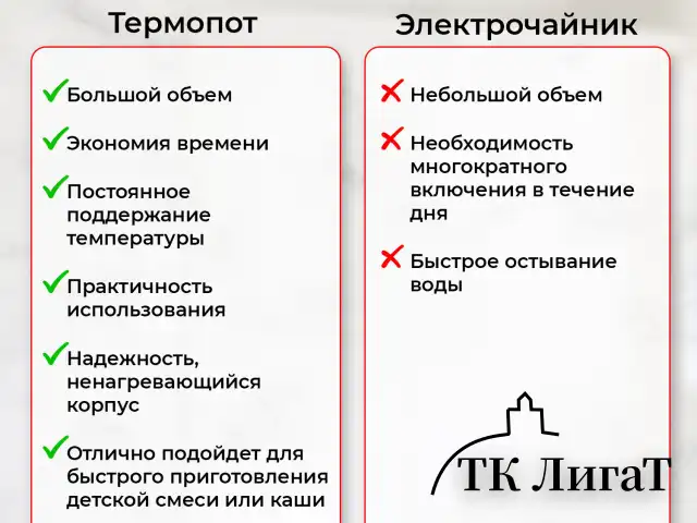 Термопот SONNEN TP-38, 4 л, 900 Вт, 1 температурный режим, 3 режима подачи воды, сталь, черный/серебро, 456710