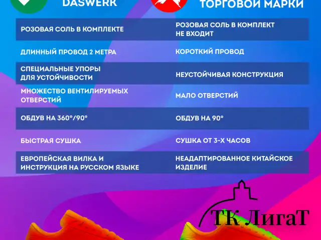 Сушилка для обуви, варежек, перчаток, складная, с подсветкой и таймером, 110 Вт, DASWERK NANO SD12, 456789