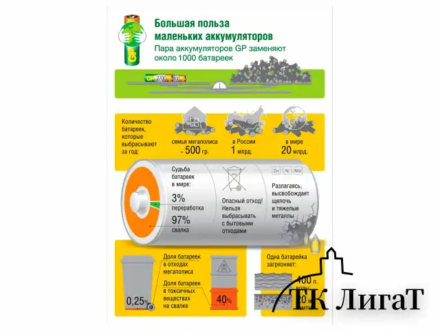 Батарейки аккумуляторные Ni-Mh пальчиковые КОМПЛЕКТ 2 шт. АА (HR6) 2650 mAh, GP, 270AAHC-2DECRC2