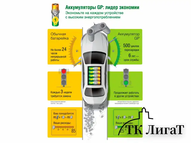 Батарейки аккумуляторные Ni-Mh пальчиковые КОМПЛЕКТ 2 шт. АА (HR6) 2650 mAh, GP, 270AAHC-2DECRC2