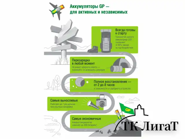 Батарейки аккумуляторные Ni-Mh мизинчиковые 6 шт. (ПРОМО 4+2) ААА (HR03) 930 mAh, GP, 100AAAHC4/2-2CR6
