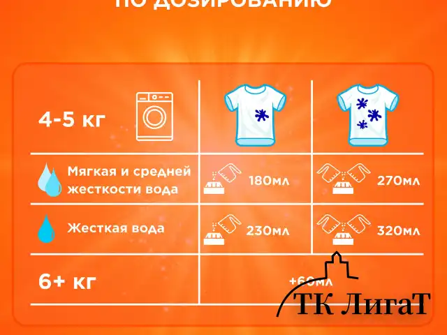 Стиральный порошок-автомат 450 г, TIDE (Тайд), "Альпийская свежесть", 700266