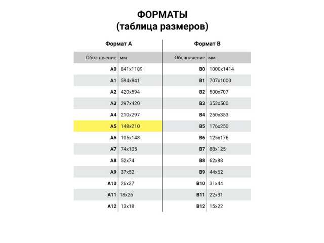 Сертификат о профилактических прививках (Форма № 156/у-93), 6 л., А5 140x195 мм, STAFF, 130252