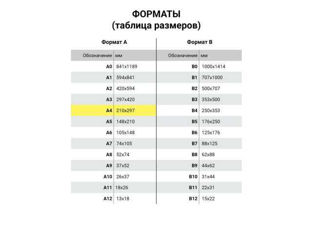 Медицинская карта ортодонтического пациента (Форма № 043-1/у), 12 л., А4 198x278 мм, STAFF, 130251