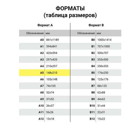 Бланк медицинский рецептурный, форма 148-1/у-88, А5, 135х195 мм, СКЛЕЙКА, 100 штук, офсет, STAFF, 130274